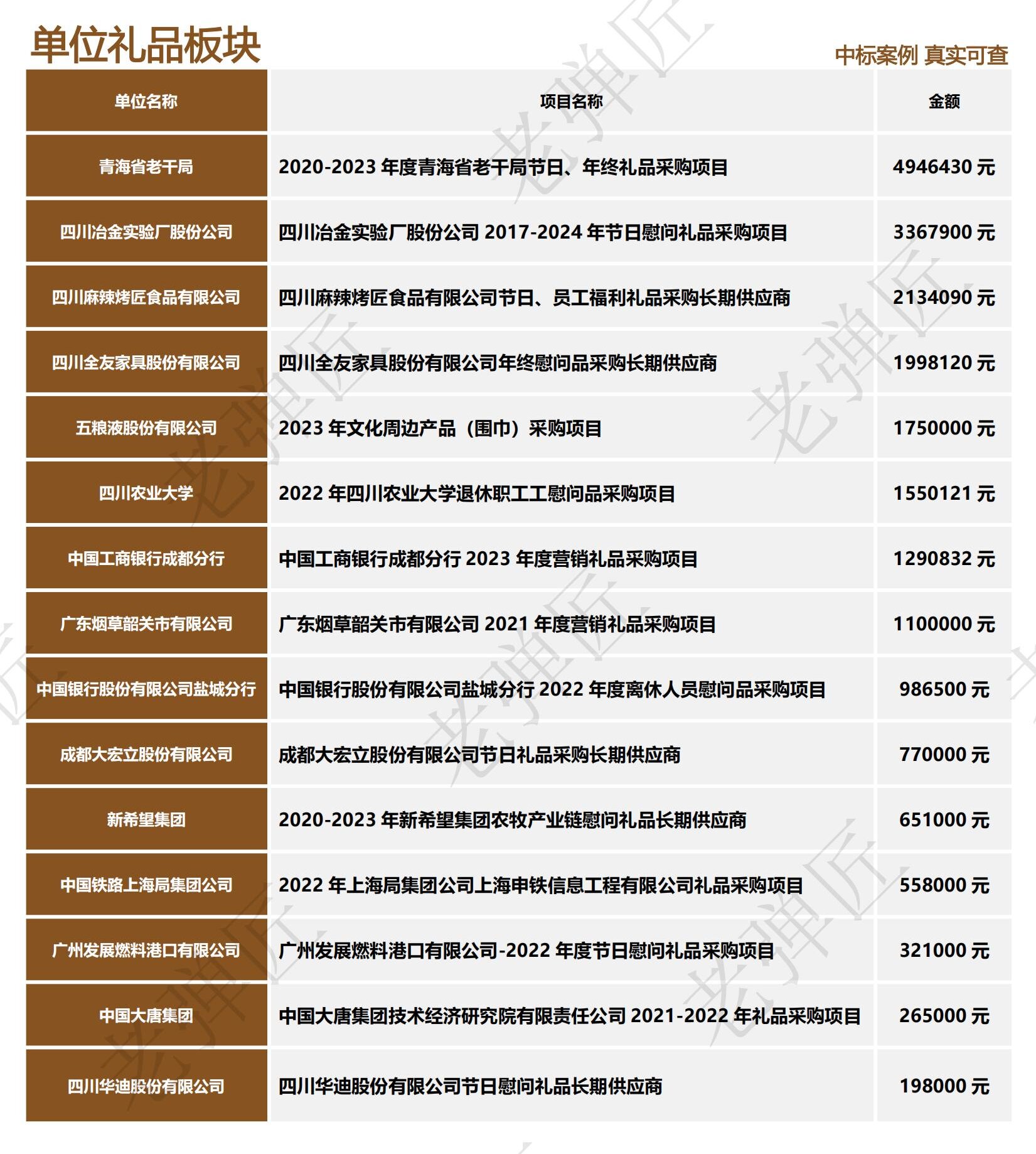 单位礼品板块.jpg